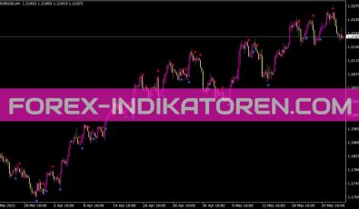 Lwma Crossover Signal Indikator für MT4