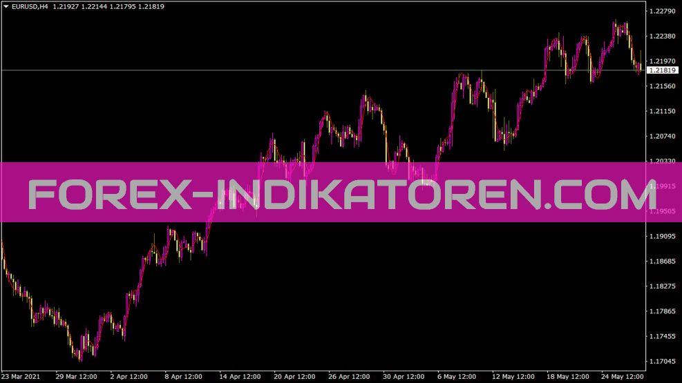 Indicador Lwma para MT4