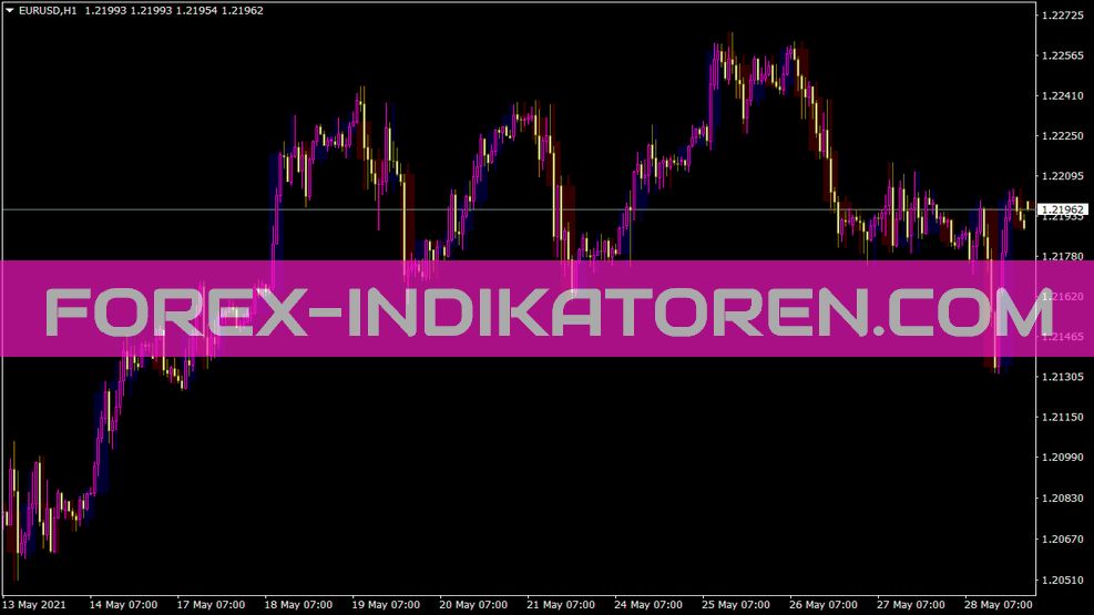 M Candles Indikator für MT4