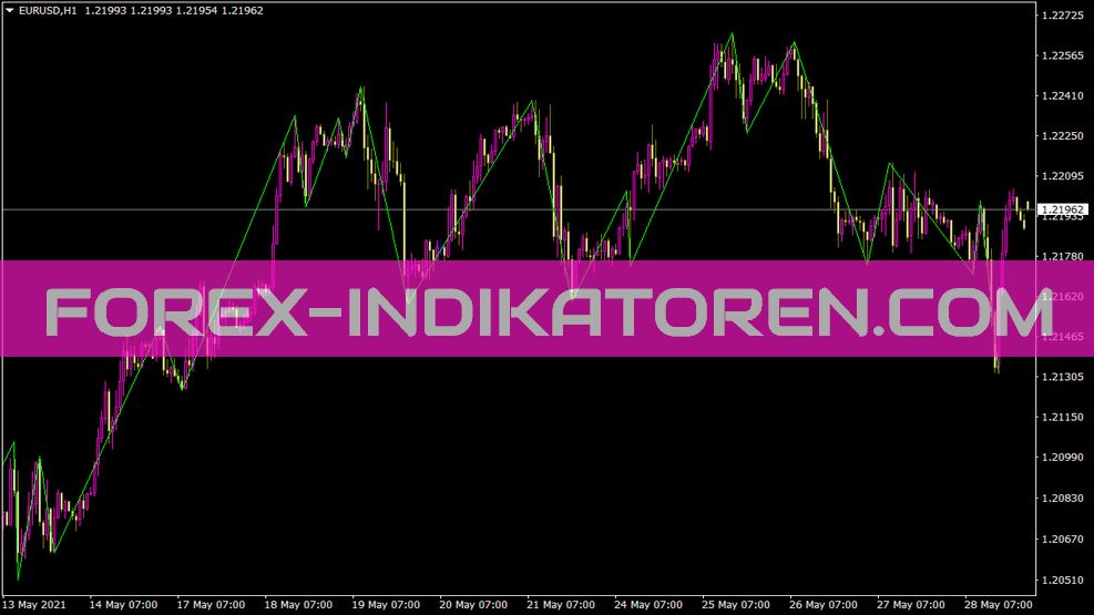 M Dinap Tar Zig Zag indicator for MT4