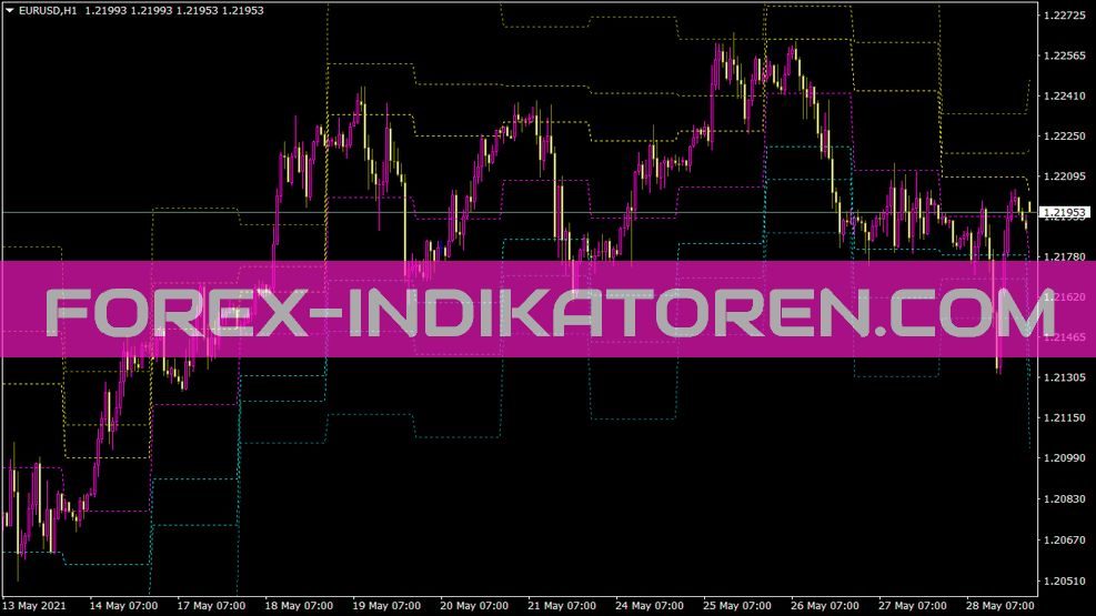 M Fibonacci Indikator für MT4
