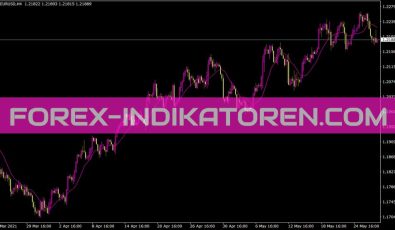 Ma Alert Indikator für MT4