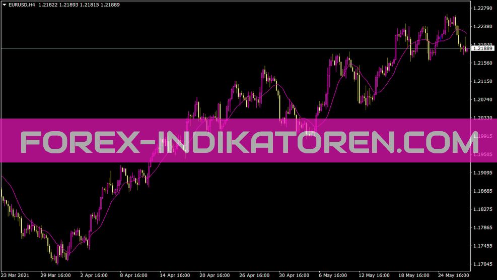 Indikator Peringatan Ma untuk MT4