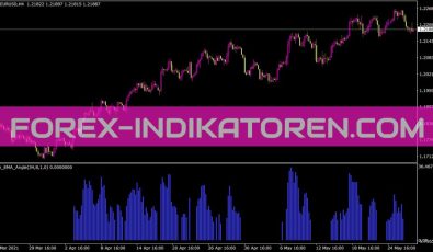 Ma Angle Indikator für MT4