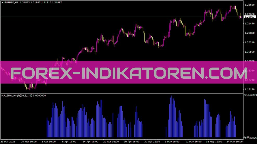 Ma Indicatore angolare per MT4