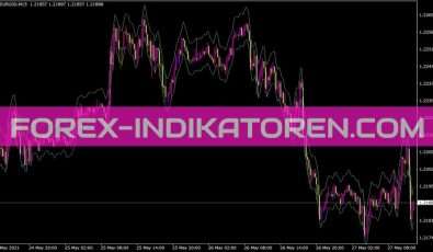 Ma ATR Indikator für MT4