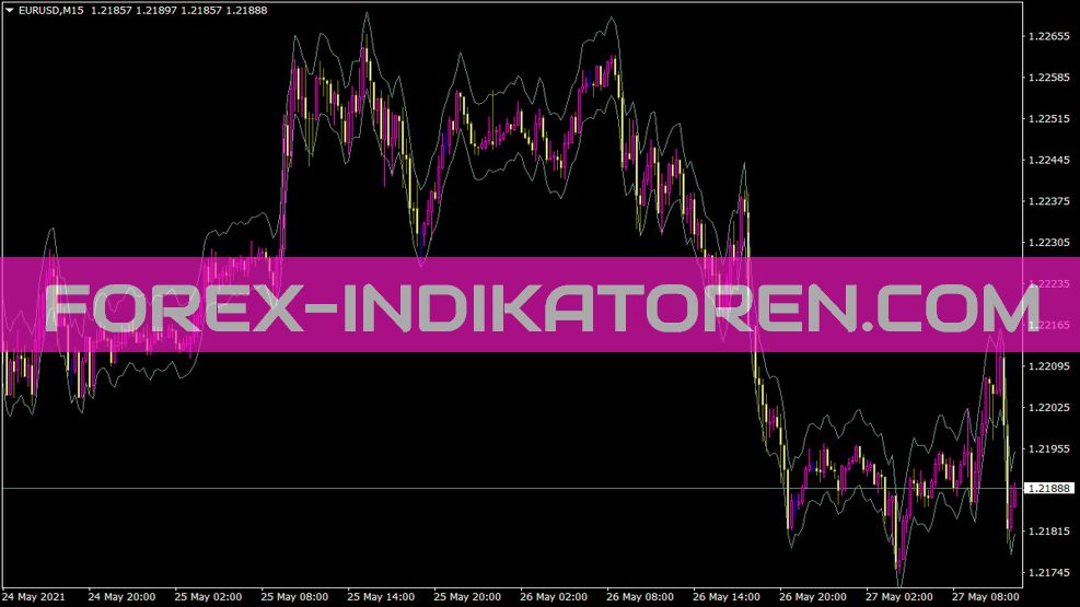 Ma ATR indicator for MT4