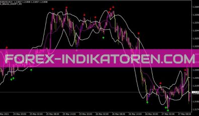 Ma BBands Indikator für MT4