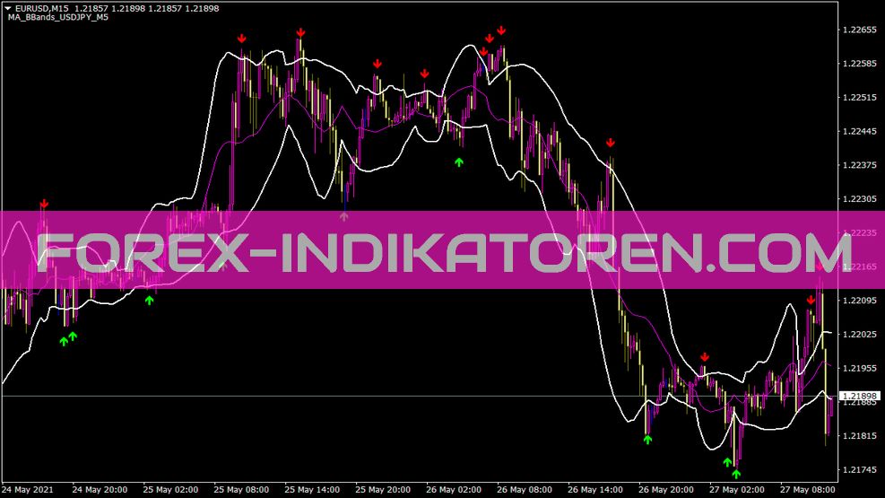 Indicador Ma BBands para MT4