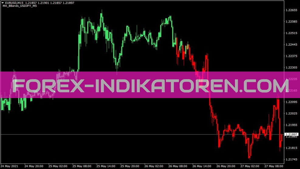 Ma Candles Two Colors Indicator for MT4