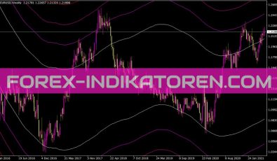 Ma Chanels Indikator für MT4
