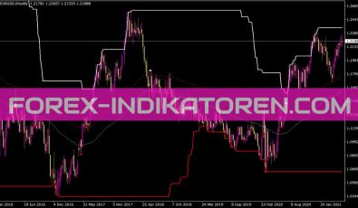 Ma Channel Break V1 0 Indikator für MT4