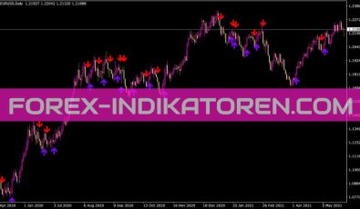 Ma Crossover Alert Indikator für MT4
