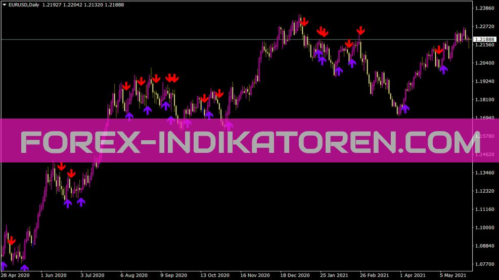 Ma Crossover Alert Indicator für MT4