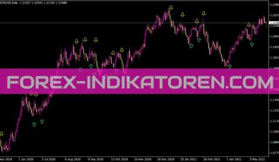 Ma Crossover Indikator für MT4