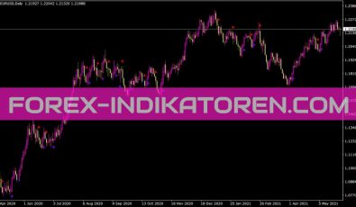 Ma Crossover Signal Indikator für MT4