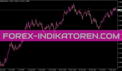 Ma Crossover Signal Sound Indikator für MT4
