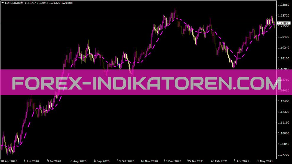 Ma Dash Cobra Indicator für MT4