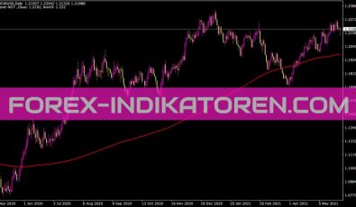 Ma Dots Indikator für MT4