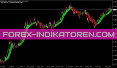 Ma Histogram Indikator für MT4