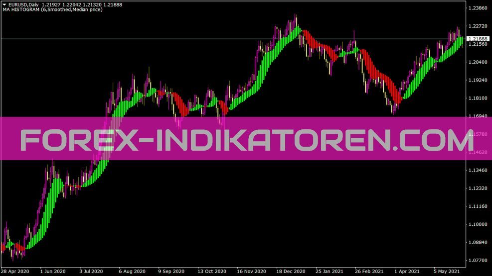 Ma Histogram Indikator für MT4