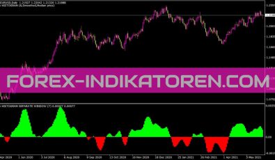 Ma Histogram Separate Window Indikator für MT4