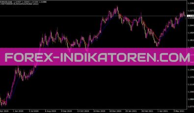 Ma In Color Indikator für MT4