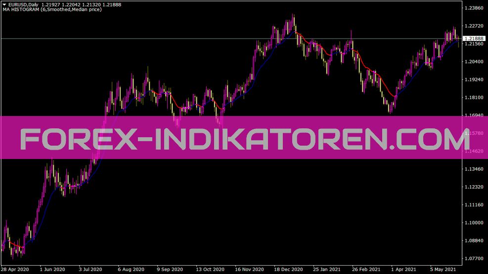Ma en color Indicador para MT4
