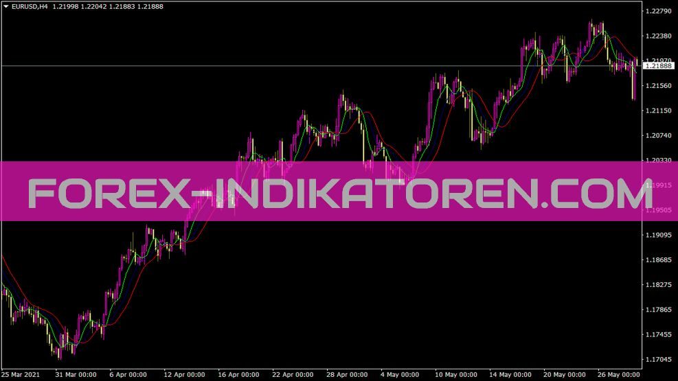 Ma Median Indikator für MT4
