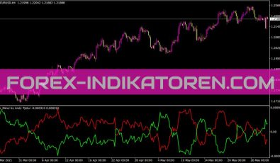 Ma Mirror Indikator für MT4