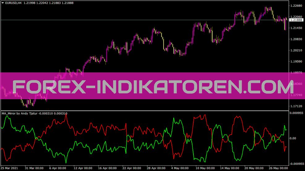 Ma Mirror Indikator für MT4