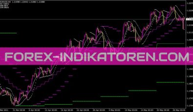 Ma Monika Sar Indikator für MT4
