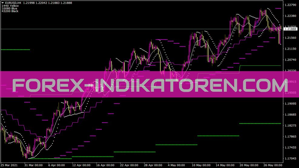 Ma Monika Sar indicador para MT4