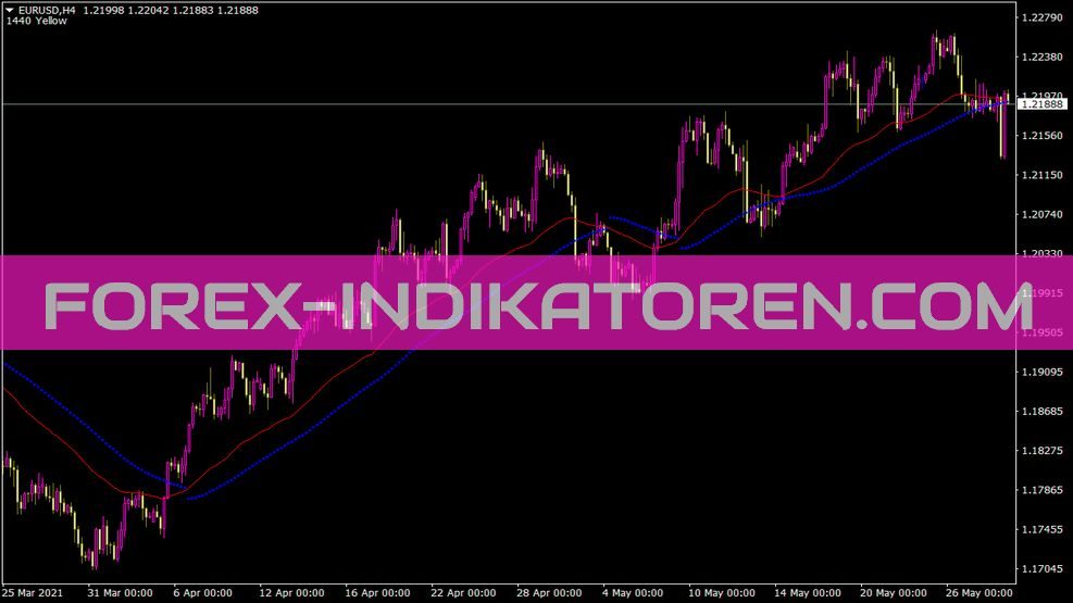 Ma Parabolic Alert Indikator für MT4