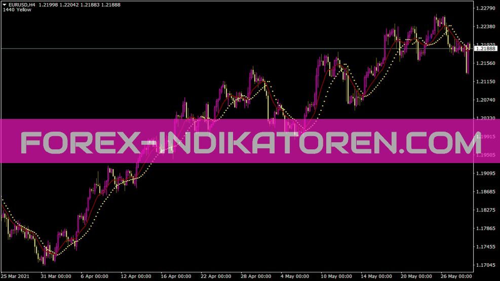 Ma Parabolic St2 Indikator für MT4