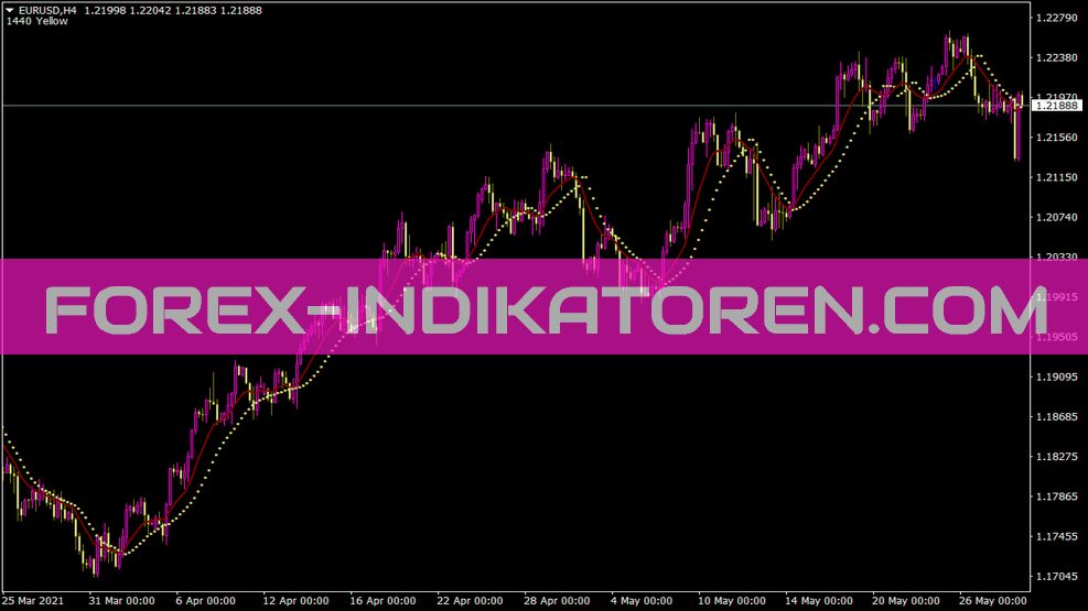 Ma Parabolic St2 Indicador para MT4