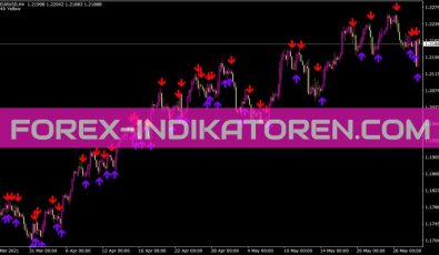 Ma Pricecrossover Alert Indikator für MT4