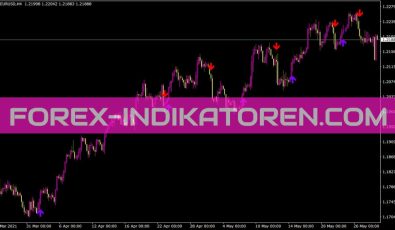 Ma Shift Crossover Alert Indikator für MT4