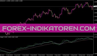 Ma Trigger Indikator für MT4