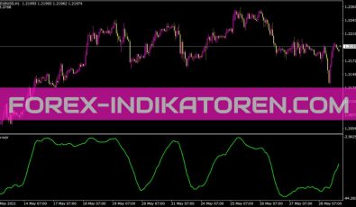 Ma Wpr Indikator für MT4