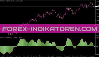 MACD 4H Indikator für MT4
