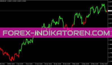 MACD Above Below Bars Indikator für MT4
