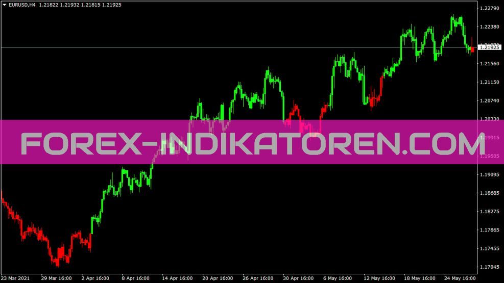MACD Above Below Bars Indikator für MT4