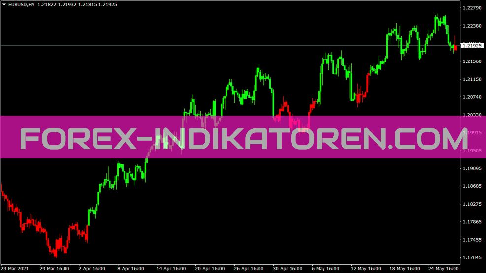 MACD выше индикатора ниже баров для MT4