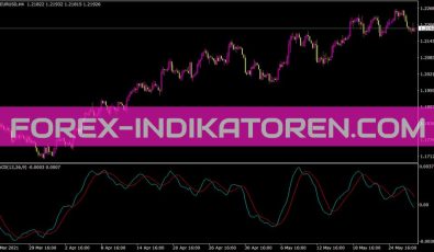MACD Allparam Indikator für MT4