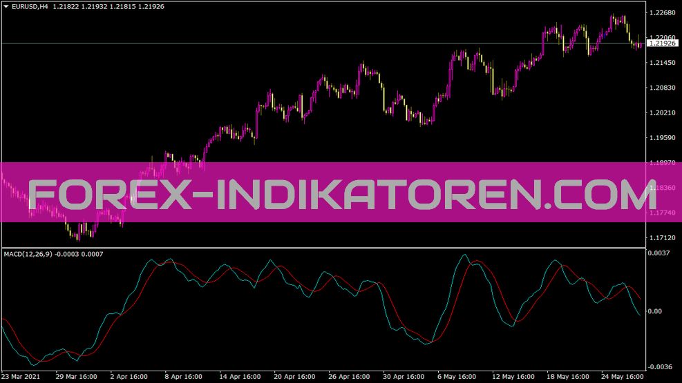 Indicador MACD Allparam para MT4