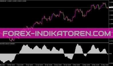 MACD Alt Indikator für MT4