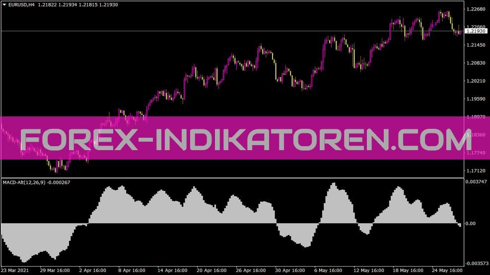 MACD Alt Indikator für MT4