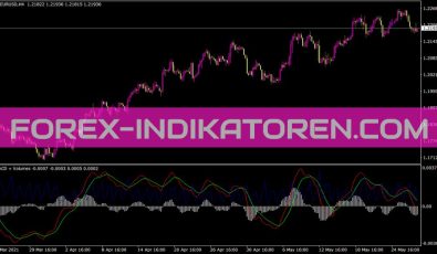 MACD und Volumes Indikator für MT4