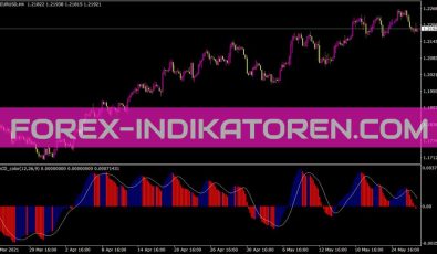 MACD Color Indikator für MT4